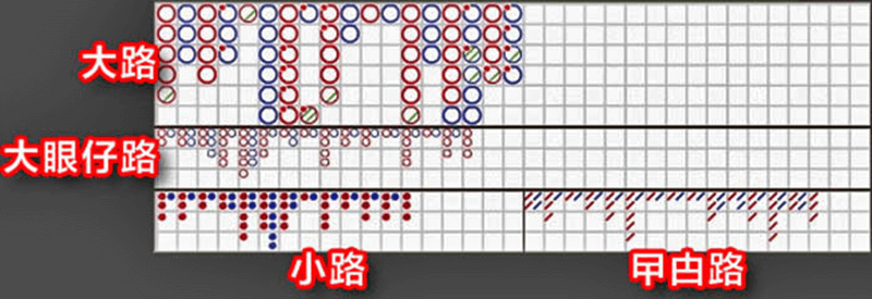 百家乐路纸路单规则教学，想提高胜率必学写路法！