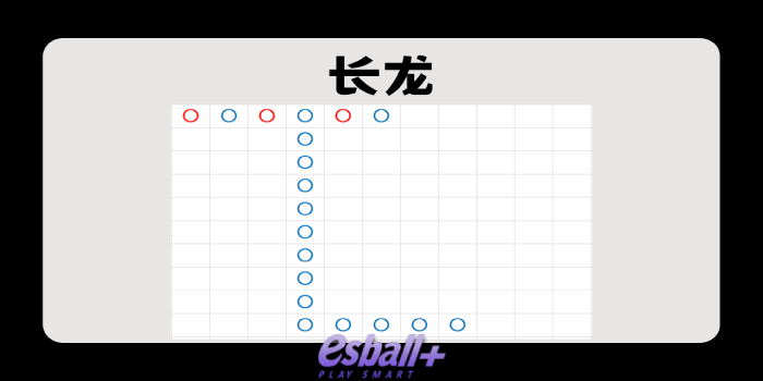 百家乐规律 3｜长龙