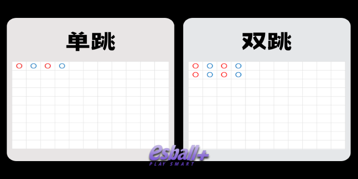 百家乐规律 1｜单跳与双跳