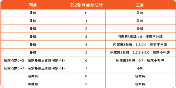 想在百家乐轻松稳赚？看看这个「百家乐赢钱公式」靠不靠谱！