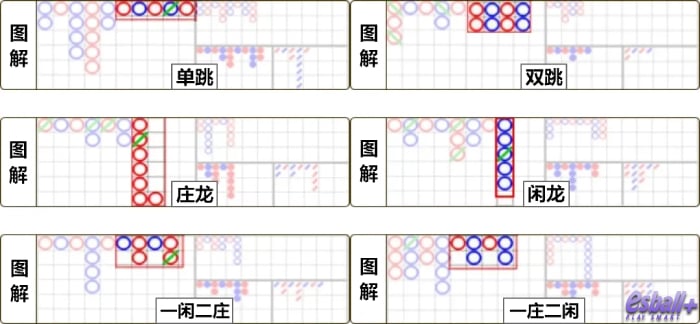 百家乐看路有用吗？牌路怎么看？4种走势图分析技巧