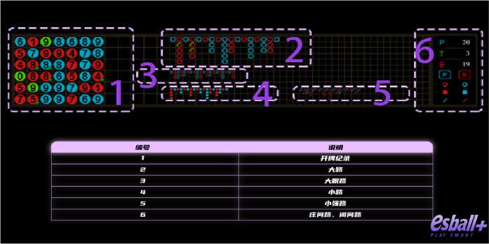 百家乐路单怎么看？5种路图解析教你如何轻松预测胜局！