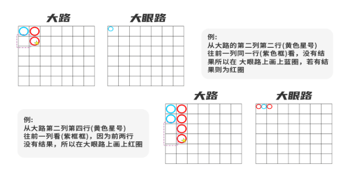 百家乐路单怎么看？5种路图解析教你如何轻松预测胜局！