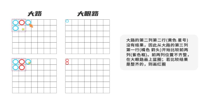 百家乐路单怎么看？5种路图解析教你如何轻松预测胜局！