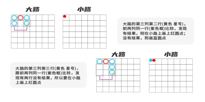 百家乐路单怎么看？5种路图解析教你如何轻松预测胜局！