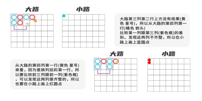 百家乐路单怎么看？5种路图解析教你如何轻松预测胜局！