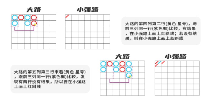 百家乐路单怎么看？5种路图解析教你如何轻松预测胜局！