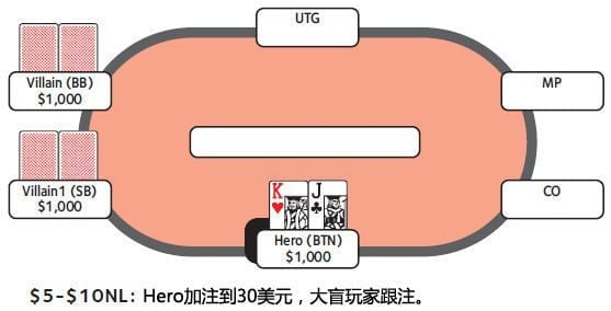 
价值下注是什么意思？ 