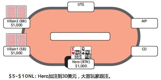 
价值下注是什么意思？ 