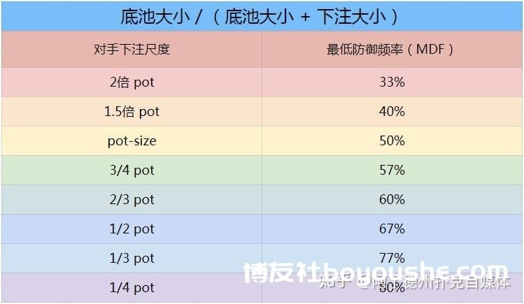 
德州扑克进阶策略如何正确解读对手的牌力范围 