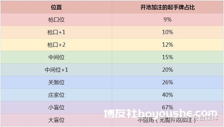 
德州扑克进阶策略如何正确解读对手的牌力范围 