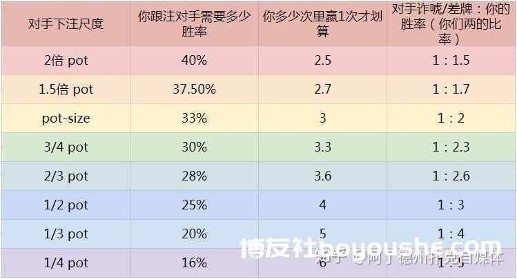 
德州扑克进阶策略如何正确解读对手的牌力范围 