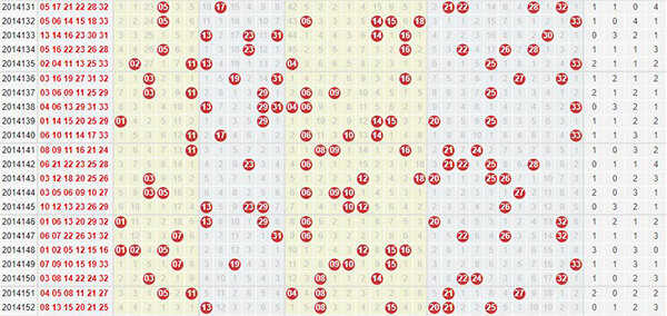 6个双色球杀号技巧！通过AC值杀球方法验选号合理性