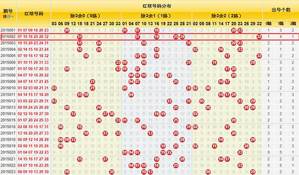 6个双色球杀号技巧！通过AC值杀球方法验选号合理性