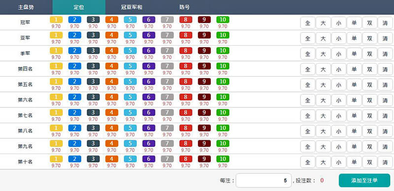 北京PK拾技巧玩法、北京赛车pk10技巧攻略