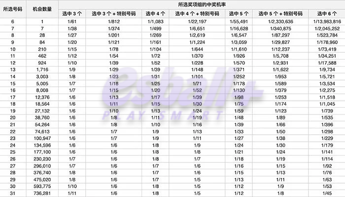 六合彩中奖奖金金额多少钱？ 奖金又称派彩，以下简介六合彩派彩(奖金)计算方式。