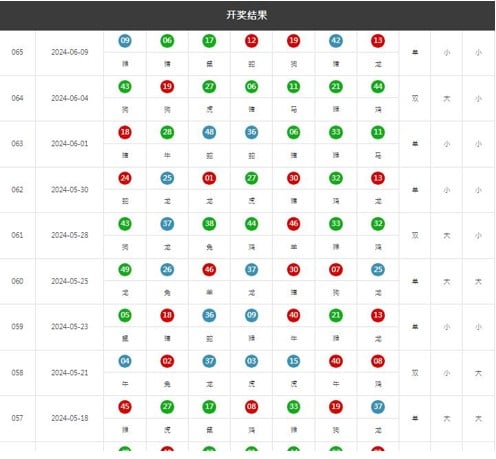 2024年最新香港六合彩选号技巧攻略