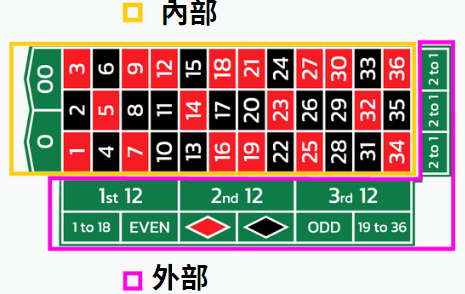 轮盘赌新手必备：简单实用的基本轮盘策略