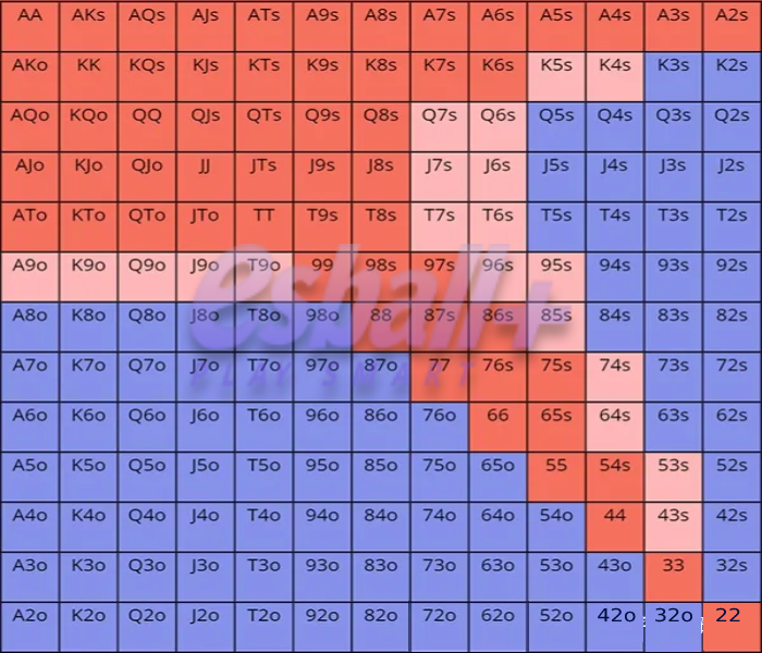 Upswing Lab 训练课程提供的Cutoff Raise Range