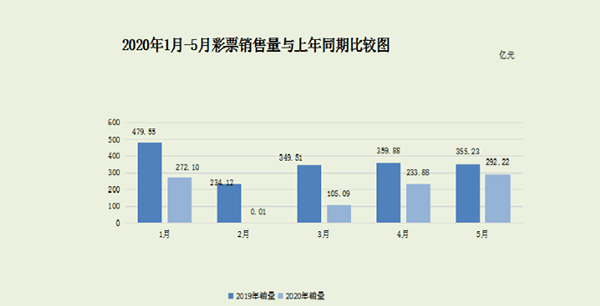 京东体彩彩票