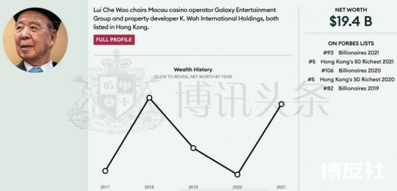 
世界富豪人数创新高 博彩界28位大亨入榜 