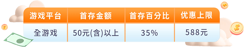 在线娱乐新注册会员获588元，首存优惠35%火速出款