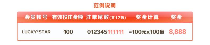 BB电子幸运注单优惠，3百倍日奖大丰收活动内容