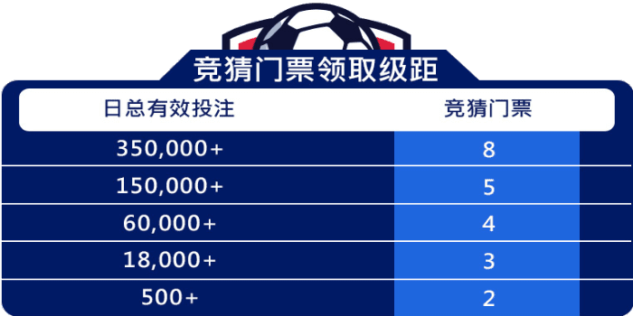 体育联赛实时竞猜，月领38,888彩金