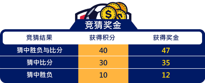 体育联赛实时竞猜，月领38,888彩金