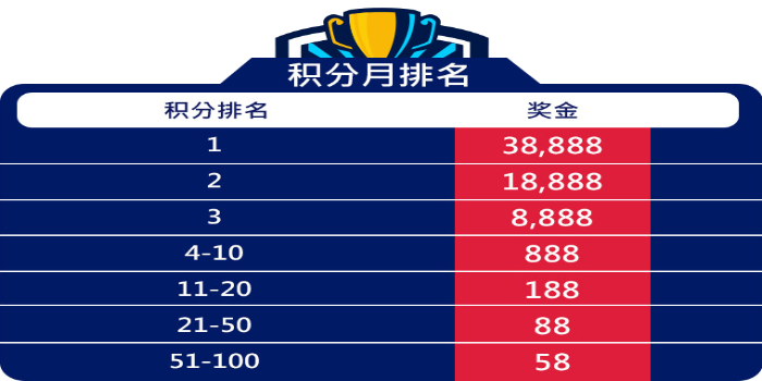 体育联赛实时竞猜，月领38,888彩金