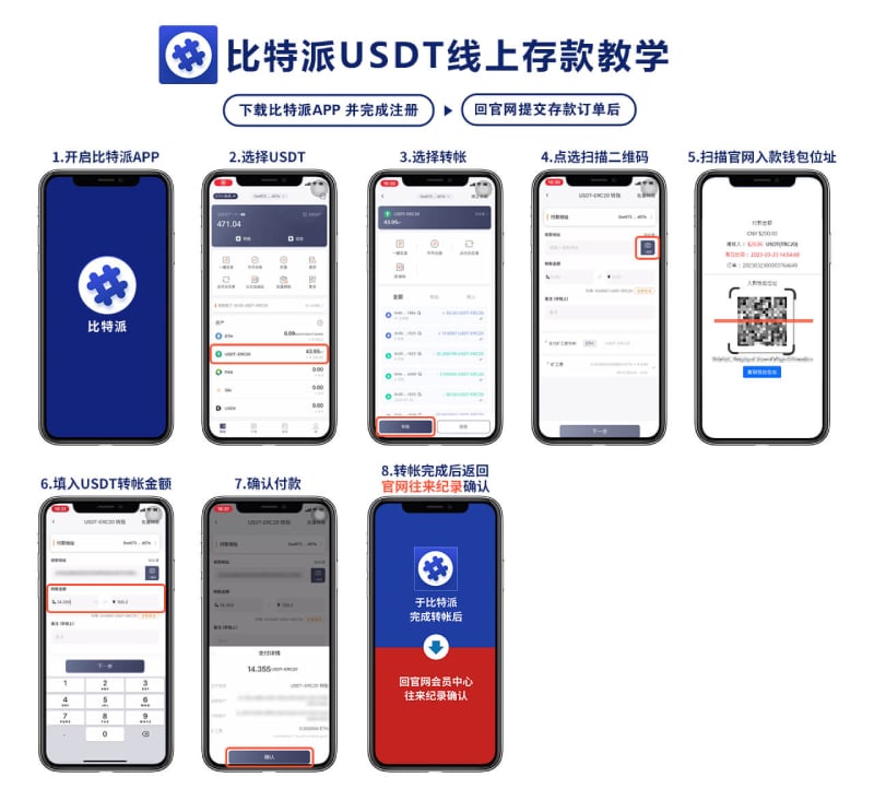 比特派 USDT 加密货币 线上存款教学