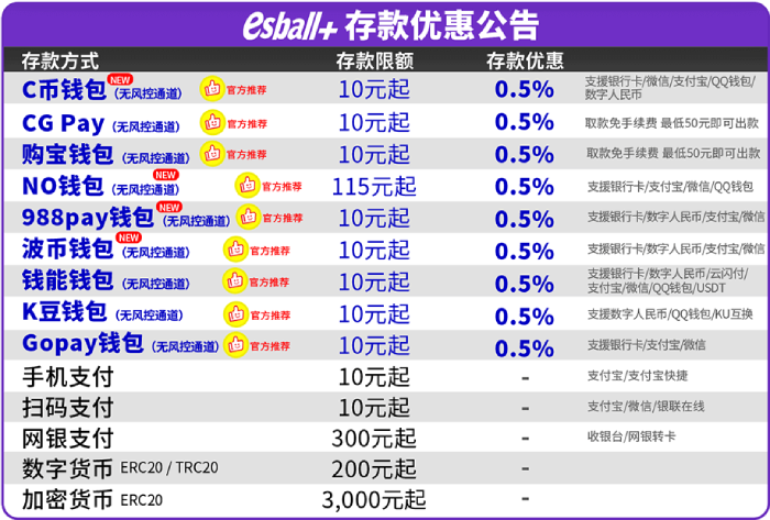 优惠活动首存送彩金全攻略，存款渠道无限多