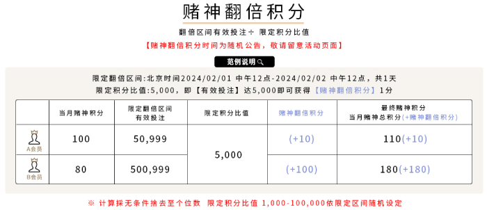 2023年至尊赌神赛最终赌神积分计算项目介绍 - 赌神翻倍积分