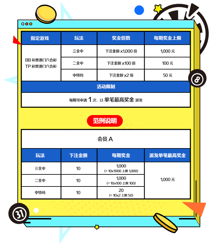 六合彩奖上奖赔率1000倍，二全中三全中中特码通通有奖 活动内容