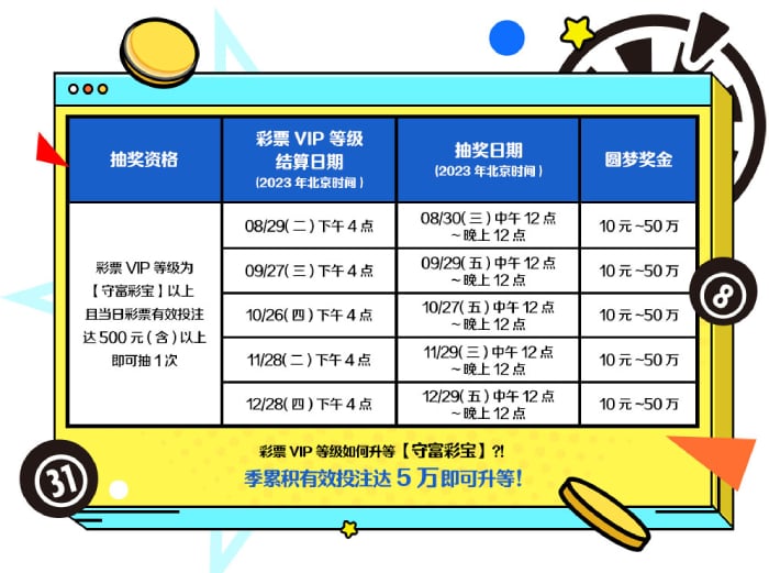 玩彩票游戏月月抽50万奖金，兑现您的梦想人人有机会｜活动内容