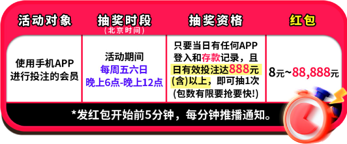 下载新版APP每周五六日抢红包88,888元！