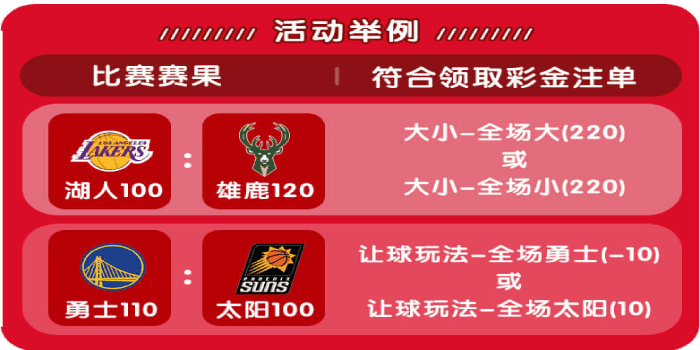 体育平台投注NBA每日送奖金最高188元！