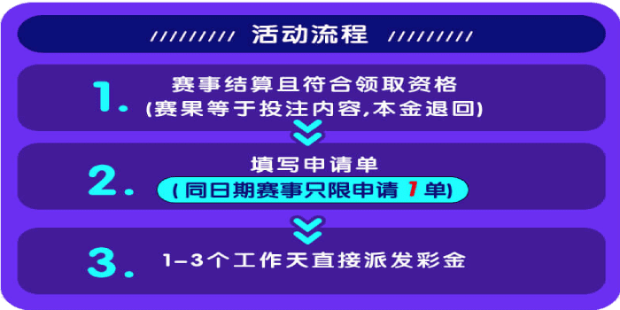 体育平台投注NBA每日送奖金最高188元！