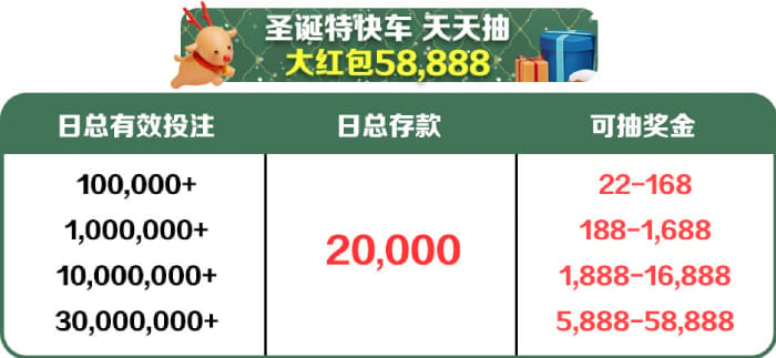 圣诞节老人带你跨越2024抽红包58888元