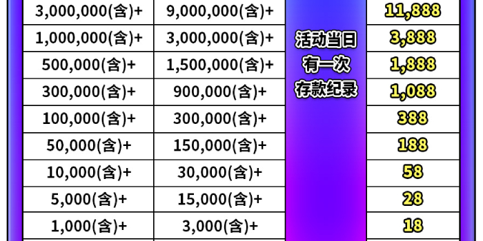 E世博日上会员日现金大回馈，存百即入场月月洒百万