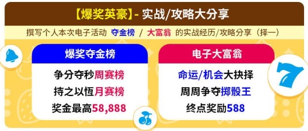 电子游戏排行榜：不朽情缘、麻将胡了、糖果派对、捕鱼王2D大放异彩！