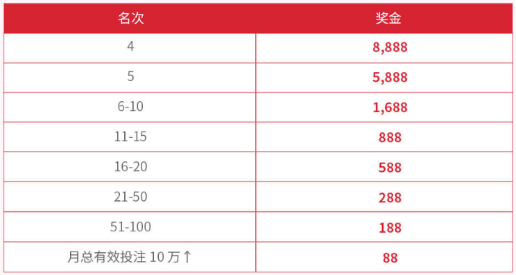 2024电子游戏爆分高的游戏，排行榜揭晓，激战百万巨惠与一掷千金 月赛奖金