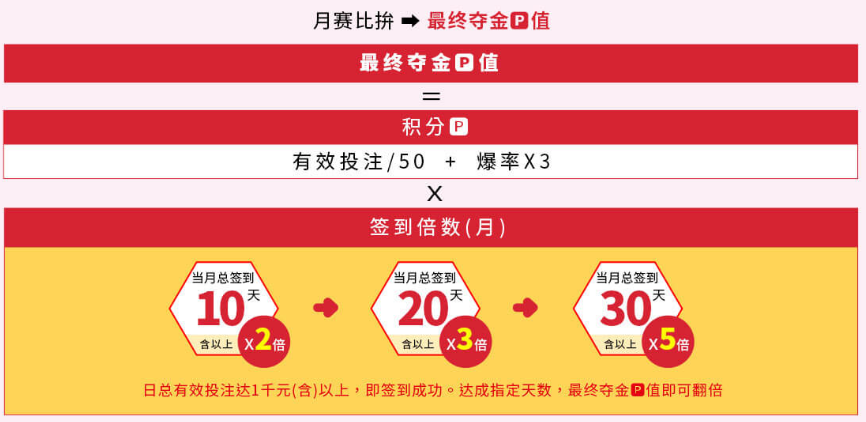 2024电子游戏爆分高的游戏，排行榜揭晓，激战百万巨惠与一掷千金 计算方式