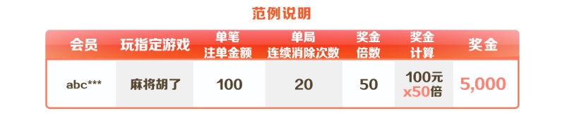 玩转BB电子1元起步消除6次赢取最高8888元活动流程