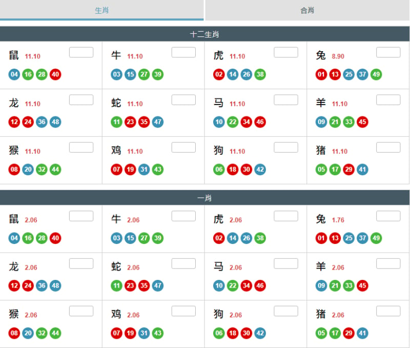澳门六合彩玩法、规则介绍 - 生肖