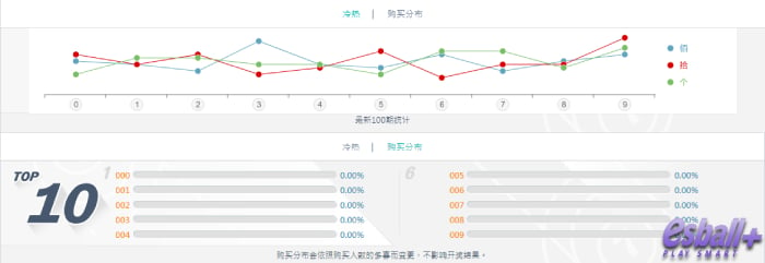 BB竞速3D彩票开奖结果走势图