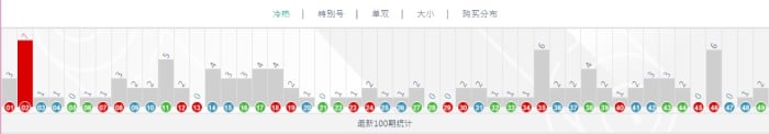 BB彩票竞速六合彩快开型彩票游戏玩法、香港六合彩开奖规则及走势图