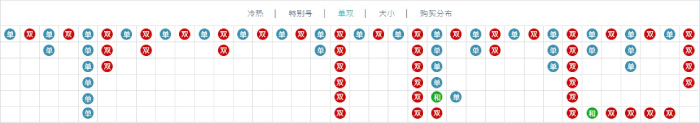 BB彩票竞速六合彩快开型彩票游戏玩法、香港六合彩开奖规则及走势图