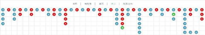 BB彩票竞速六合彩快开型彩票游戏玩法、香港六合彩开奖规则及走势图