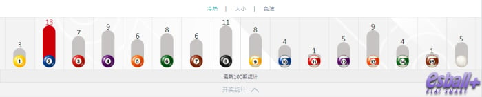 BB彩票台球数字彩玩法规则、开奖结果、走势图